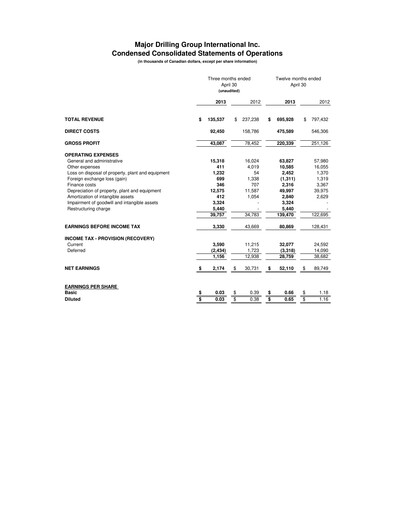 Thumbnail Major Drilling Group International Quarterly Report 2013-q4