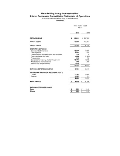 Thumbnail Major Drilling Group International Quarterly Report 2014-q1