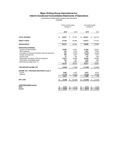 Thumbnail Major Drilling Group International Quarterly Report 2016-q2