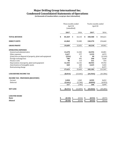 Thumbnail Major Drilling Group International Quarterly Report 2017-q4