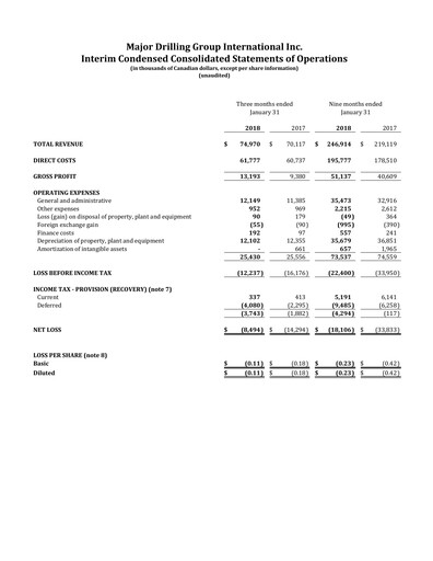 Thumbnail Major Drilling Group International Quarterly Report 2018-q3