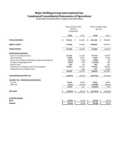 Thumbnail Major Drilling Group International Quarterly Report 2018-q4