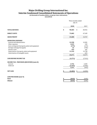 Thumbnail Major Drilling Group International Quarterly Report 2019-q1