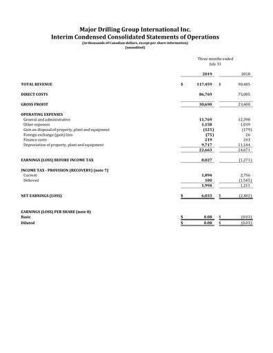 Thumbnail Major Drilling Group International Quarterly Report 2020-q1