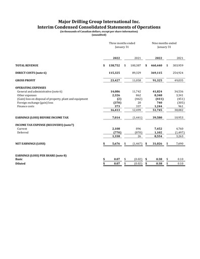 Thumbnail Major Drilling Group International Quarterly Report 2022-q3