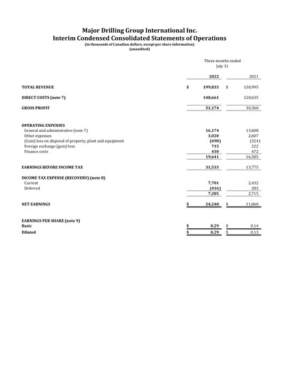 Thumbnail Major Drilling Group International Quarterly Report 2023-q1