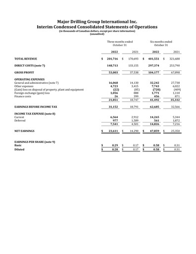 Thumbnail Major Drilling Group International Quarterly Report 2023-q2