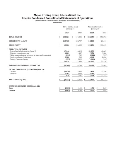 Thumbnail Major Drilling Group International Quarterly Report 2024-q3