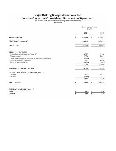 Thumbnail Major Drilling Group International Quarterly Report 2025-q1