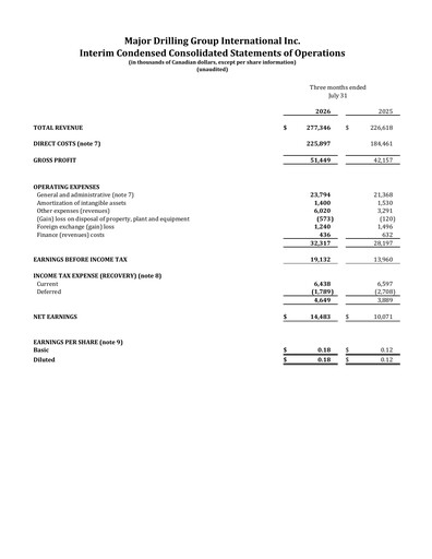 Thumbnail Major Drilling Group International Quarterly Report 2027-q1