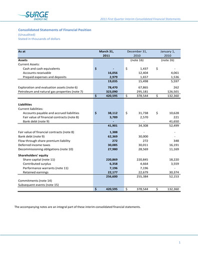 Vorschaubild Surge Energy Quartalsbericht 2011-q1