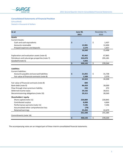 Vorschaubild Surge Energy Quartalsbericht 2011-q2