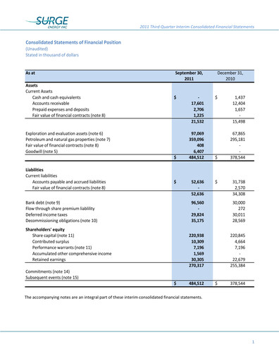 Vorschaubild Surge Energy Quartalsbericht 2011-q3