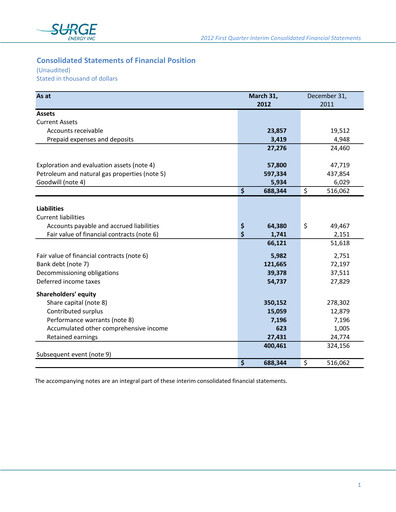 Vorschaubild Surge Energy Quartalsbericht 2012-q1