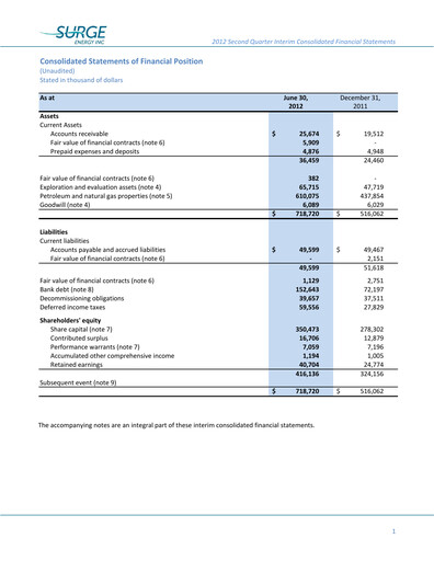 Vorschaubild Surge Energy Quartalsbericht 2012-q2