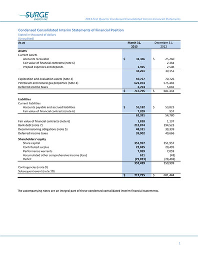 Vorschaubild Surge Energy Quartalsbericht 2013-q1
