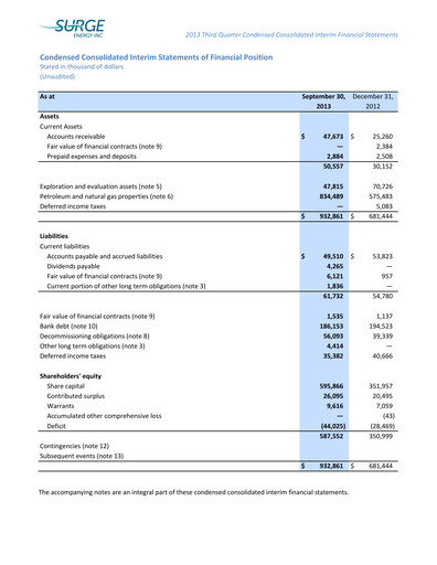 Vorschaubild Surge Energy Quartalsbericht 2013-q3
