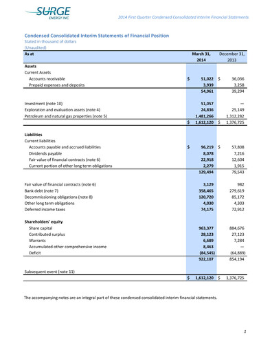 Vorschaubild Surge Energy Quartalsbericht 2014-q1