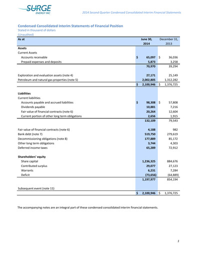 Vorschaubild Surge Energy Quartalsbericht 2014-q2