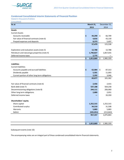 Vorschaubild Surge Energy Quartalsbericht 2015-q1