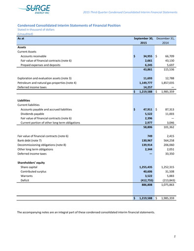 Vorschaubild Surge Energy Quartalsbericht 2015-q3