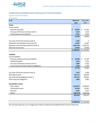 Vorschaubild Surge Energy Quartalsbericht 2016-q1