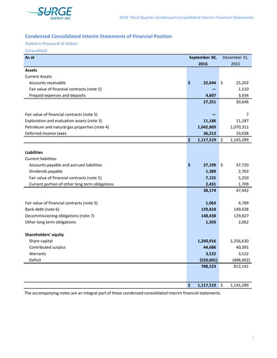 Vorschaubild Surge Energy Quartalsbericht 2016-q3