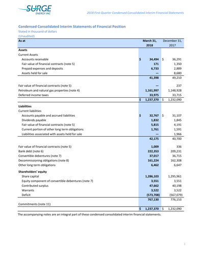 Vorschaubild Surge Energy Quartalsbericht 2018-q1