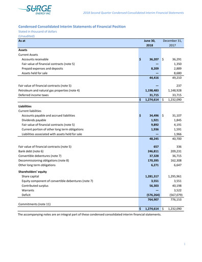 Vorschaubild Surge Energy Quartalsbericht 2018-q2