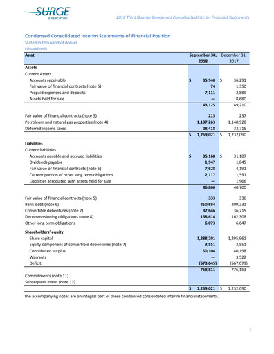 Vorschaubild Surge Energy Quartalsbericht 2018-q3