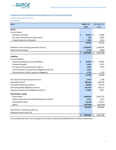 Vorschaubild Surge Energy Quartalsbericht 2019-q1