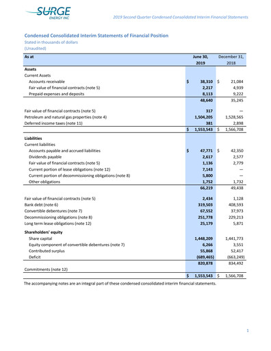 Vorschaubild Surge Energy Quartalsbericht 2019-q2