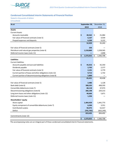 Vorschaubild Surge Energy Quartalsbericht 2019-q3