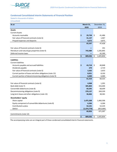 Vorschaubild Surge Energy Quartalsbericht 2020-q1