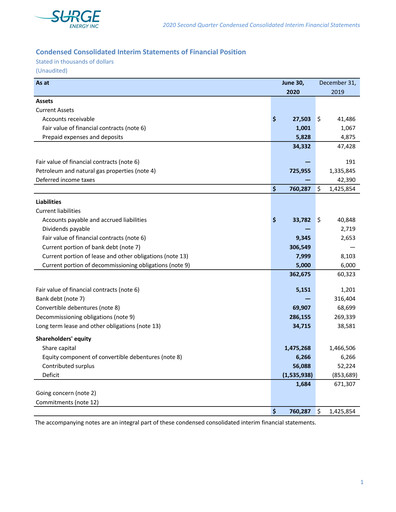Vorschaubild Surge Energy Quartalsbericht 2020-q2