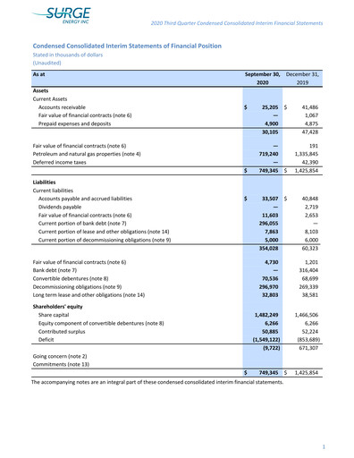 Vorschaubild Surge Energy Quartalsbericht 2020-q3