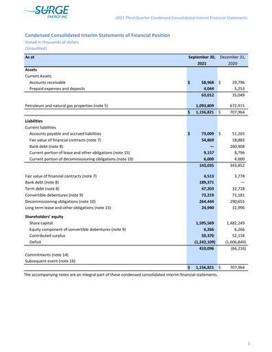 Vorschaubild Surge Energy Quartalsbericht 2021-q3