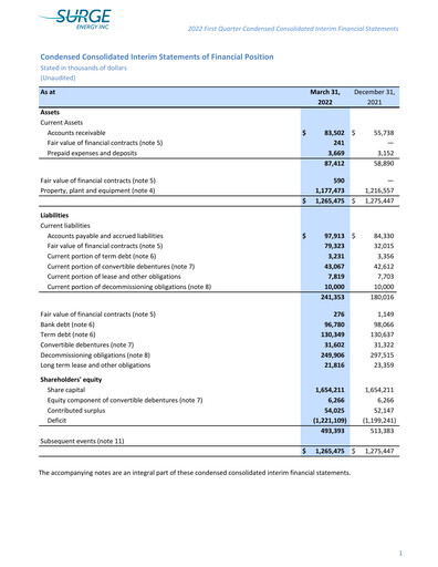 Vorschaubild Surge Energy Quartalsbericht 2022-q1