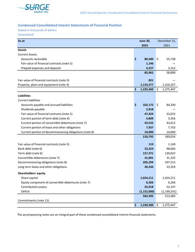 Vorschaubild Surge Energy Quartalsbericht 2022-q2