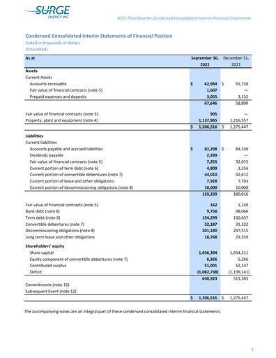 Vorschaubild Surge Energy Quartalsbericht 2022-q3