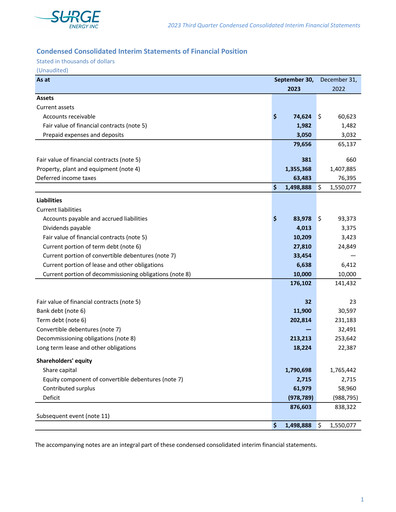 Vorschaubild Surge Energy Quartalsbericht 2023-q3