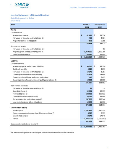 Vorschaubild Surge Energy Quartalsbericht 2024-q1