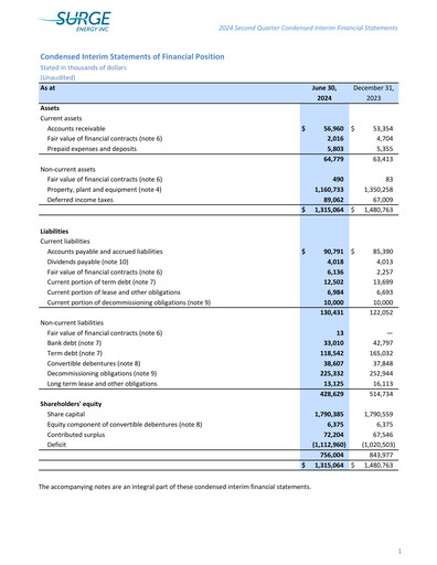 Vorschaubild Surge Energy Quartalsbericht 2024-q2