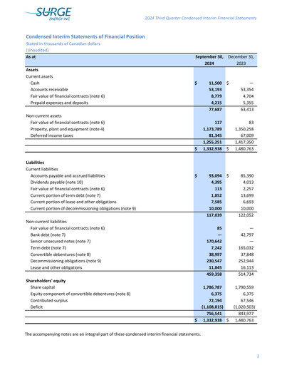 Vorschaubild Surge Energy Quartalsbericht 2024-q3