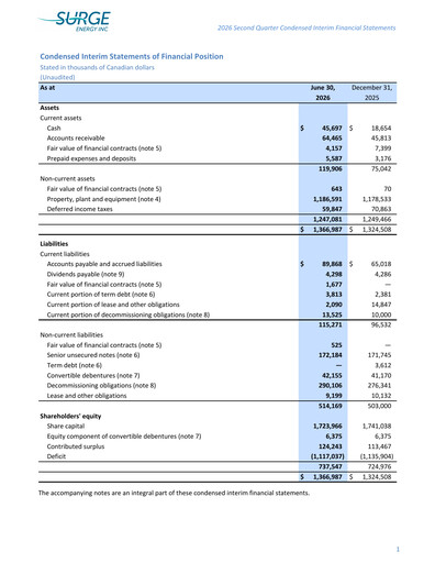 Vorschaubild Surge Energy Quartalsbericht 2026-q2