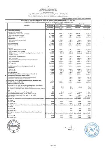 Thumbnail Aurobindo Pharma
 Financial Statement 2023-2024