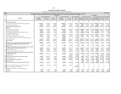 Thumbnail Aurobindo Pharma
 Quarterly Report 2012-q3