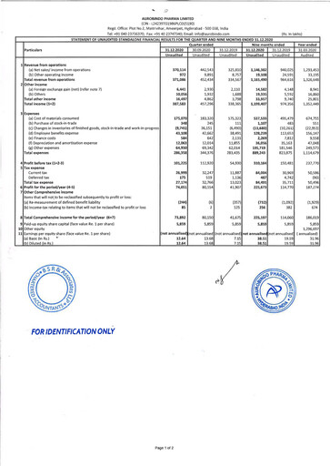 Thumbnail Aurobindo Pharma
 Quarterly Report 2020-q3