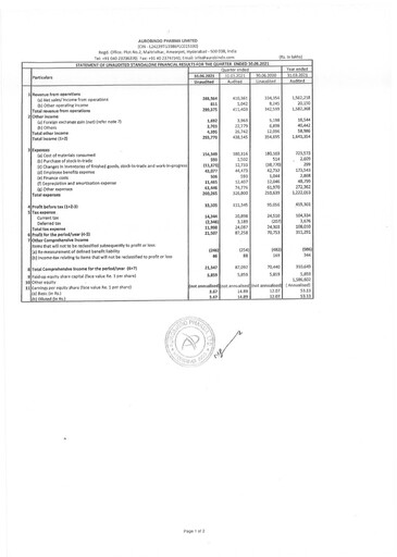Thumbnail Aurobindo Pharma
 Quarterly Report 2021-q1
