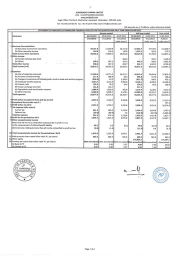 Thumbnail Aurobindo Pharma
 Quarterly Report 2022-q2